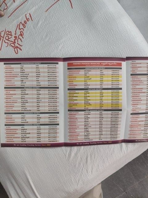 SINDHU PARCEL SERVICES